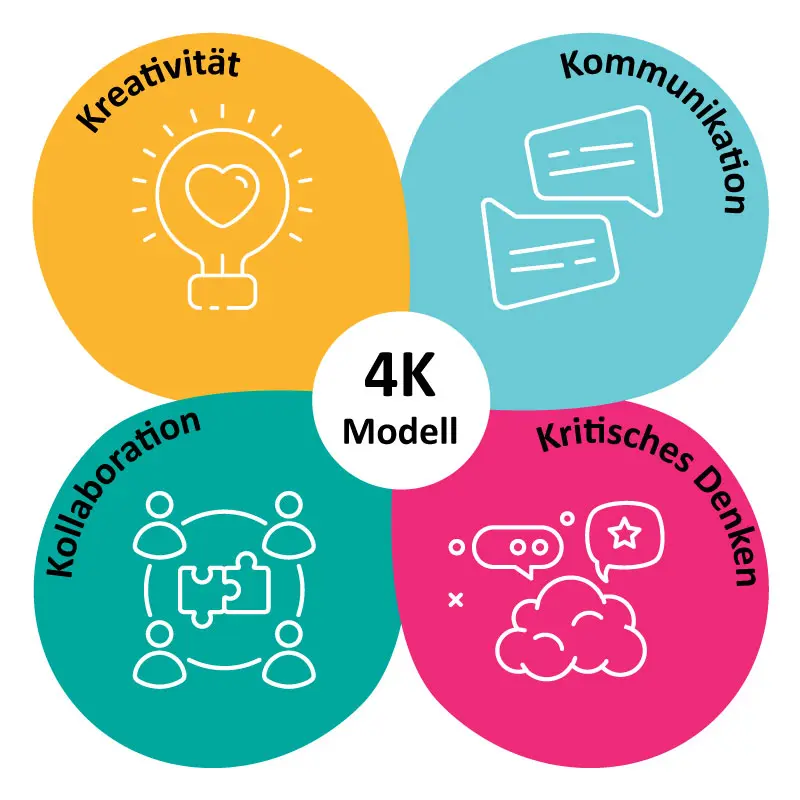 4K Modell Definition - Grafik